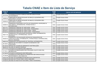 cnae 10.2|CNAE Item da lista 10.02 .